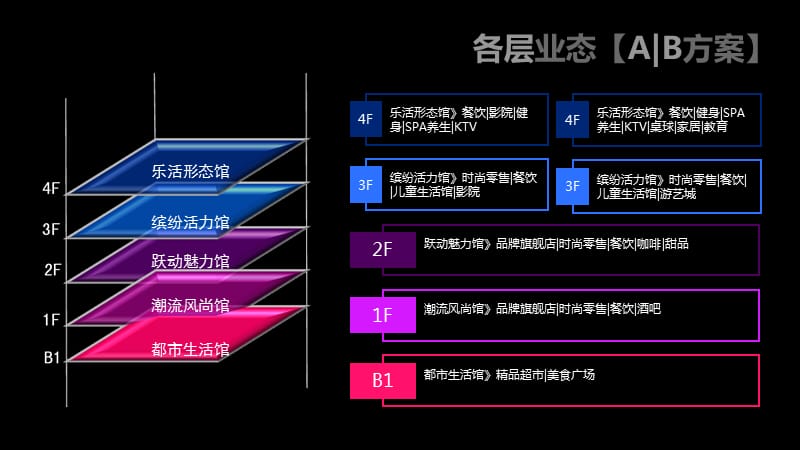 某商业广场策划定位报告(中篇).ppt_第3页