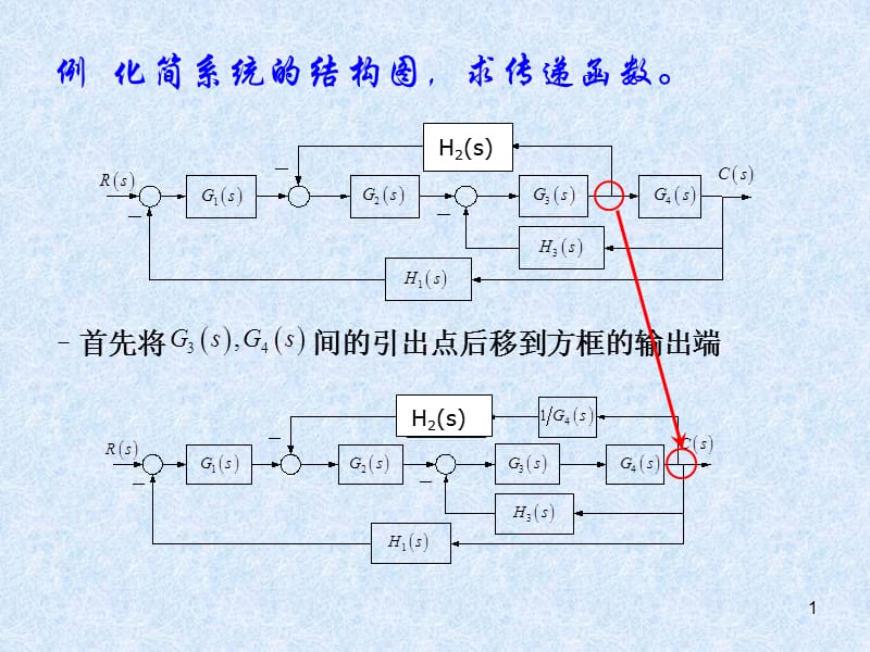 控制工程基础5-第2章(控制系统的框图及其化简练习题).ppt_第1页