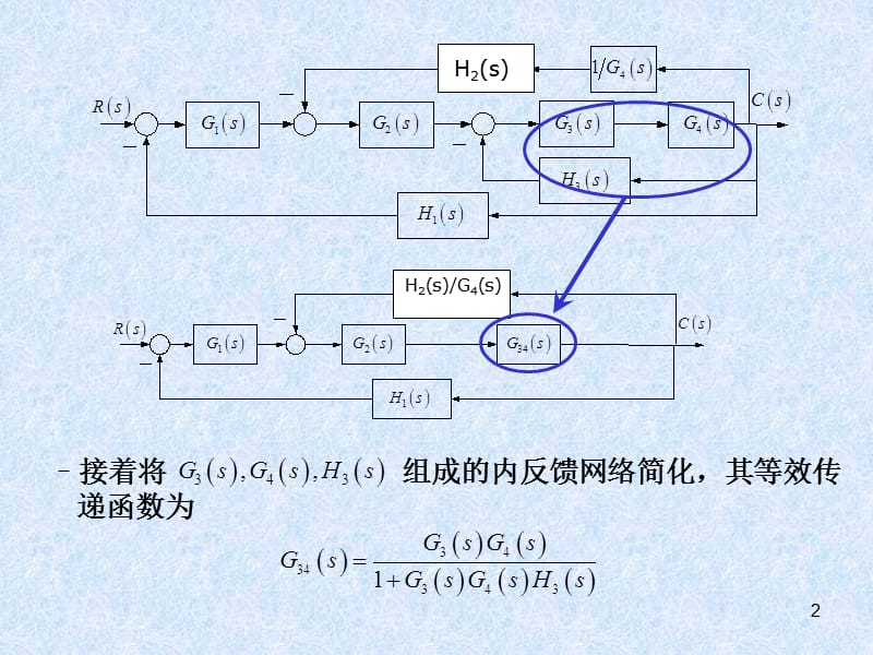 控制工程基础5-第2章(控制系统的框图及其化简练习题).ppt_第2页