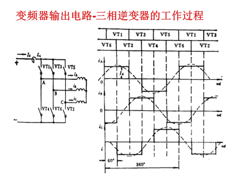 常用电力电子器件原理及选择.ppt_第3页