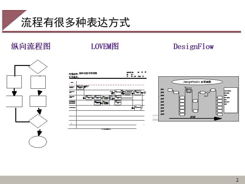 流程管理工具LOVEM图.ppt_第2页