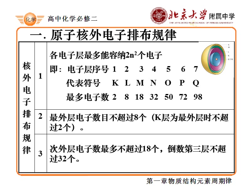 物质结构元素周期律淮北.ppt_第2页