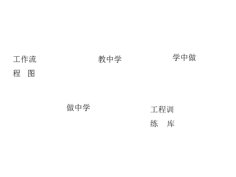 条形基础工程量计算.ppt_第2页