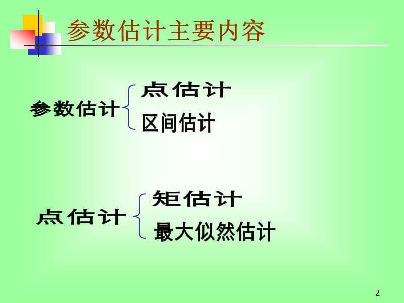 点估计的MATLAB实现(授课).ppt_第2页