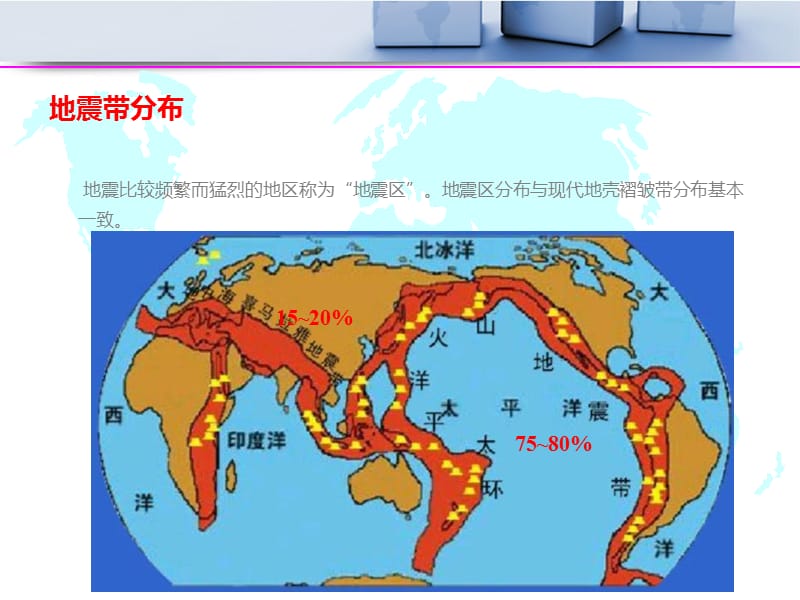 模块6特殊土地基PS补充版.ppt_第2页