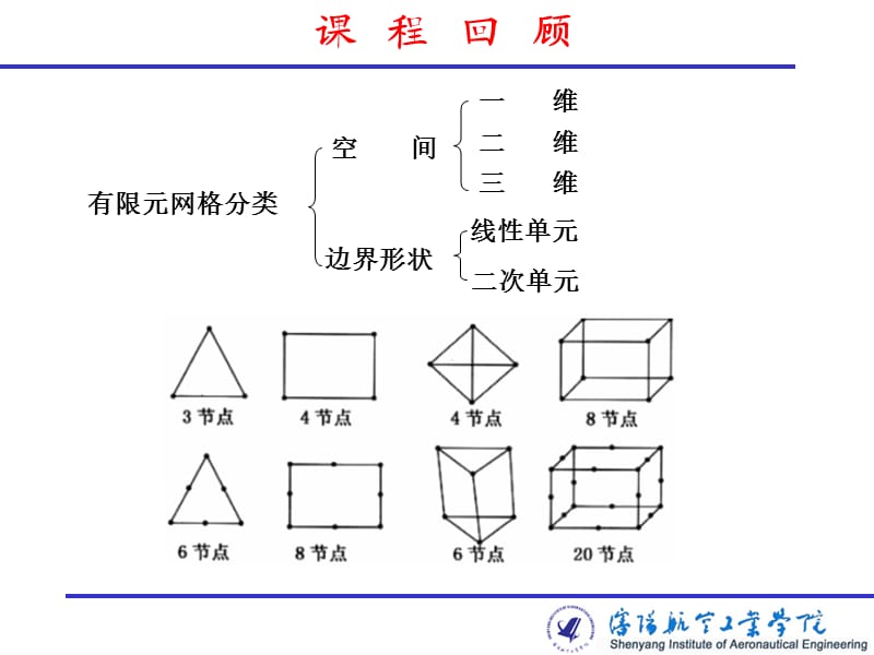 材料模型种类及参数.ppt_第1页