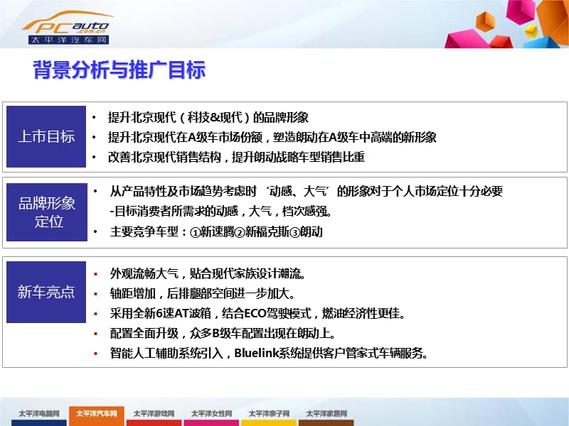 朗动新车竞猜宣传方案.ppt_第3页
