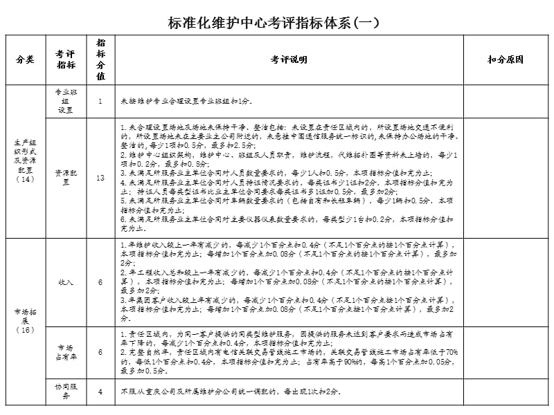 标准化维护中心考评指标体系.ppt_第1页