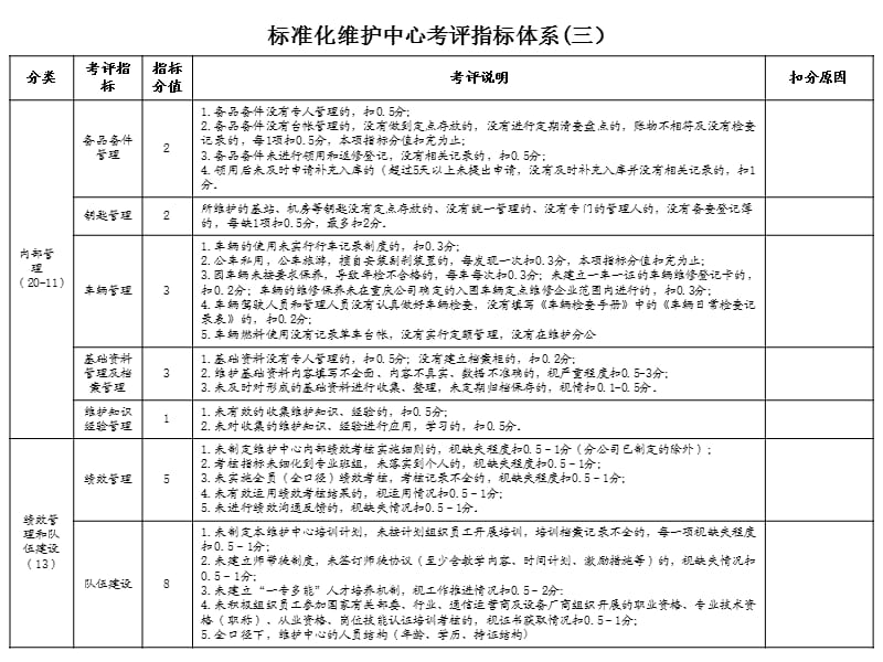 标准化维护中心考评指标体系.ppt_第3页