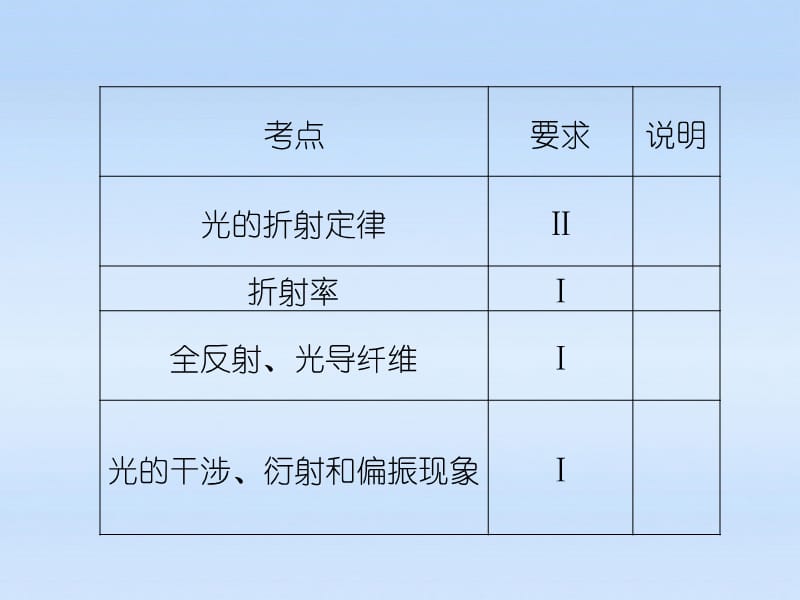 浙江省2012届高三物理复习第12章第1讲光的折射全反射课件.ppt_第2页