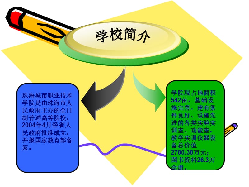 珠海城市职业技术学院简介.ppt_第2页