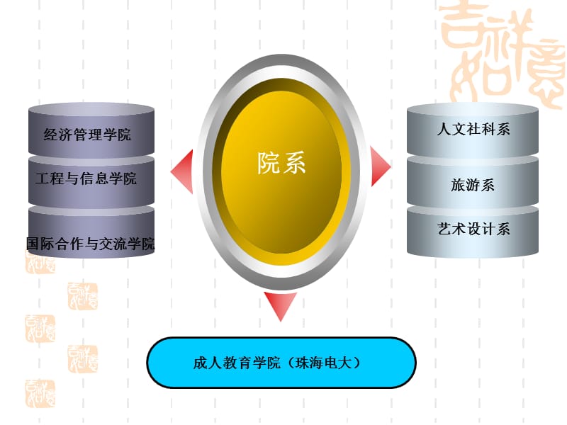 珠海城市职业技术学院简介.ppt_第3页