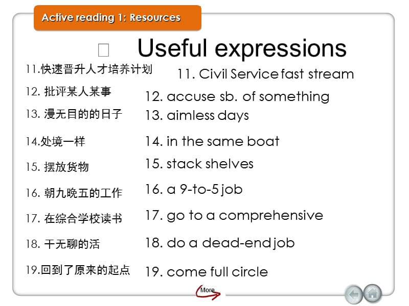 新标准大学英语视听说教程4unit1-6短语表达.ppt_第2页