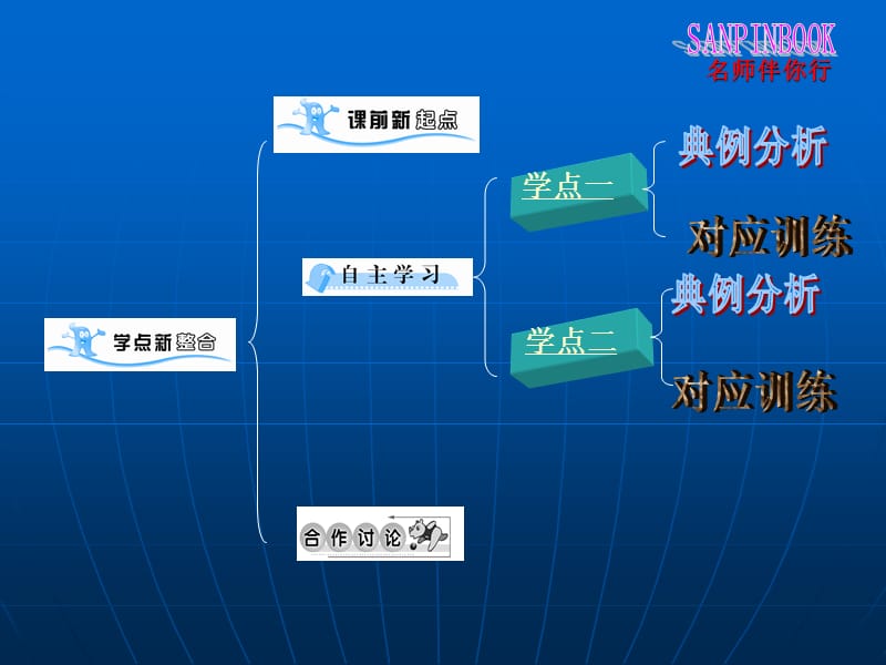 学案4水循环和洋流.ppt_第2页