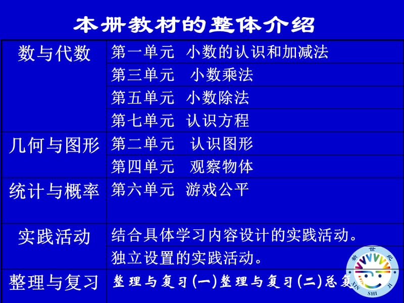 小学数学四年级下册教材.ppt_第2页