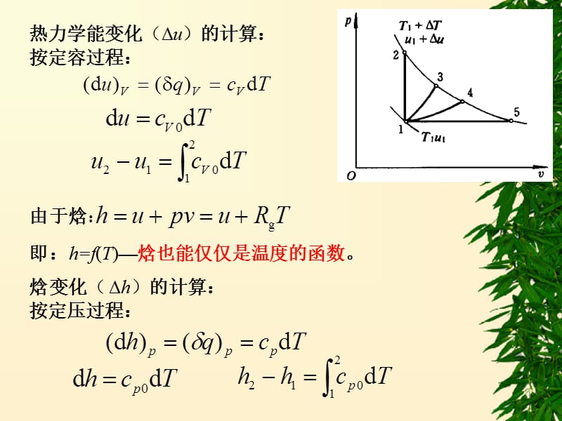 理想气体热力学能、焓比热容和熵的计算.ppt_第2页