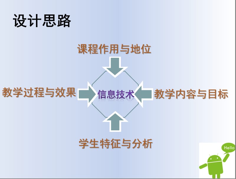 手机游戏设计与开发.pptx_第3页