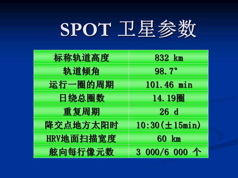 常用高分辨率遥感影像基本参数.ppt_第3页