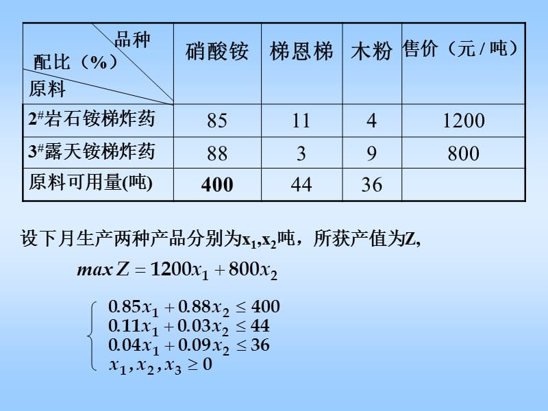 教案5应用问题(改).ppt_第2页