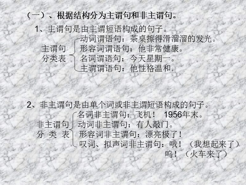 现代汉语语法讲座(句子).ppt_第3页