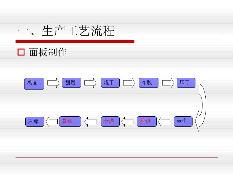 实木复合地板工艺指导.ppt_第3页