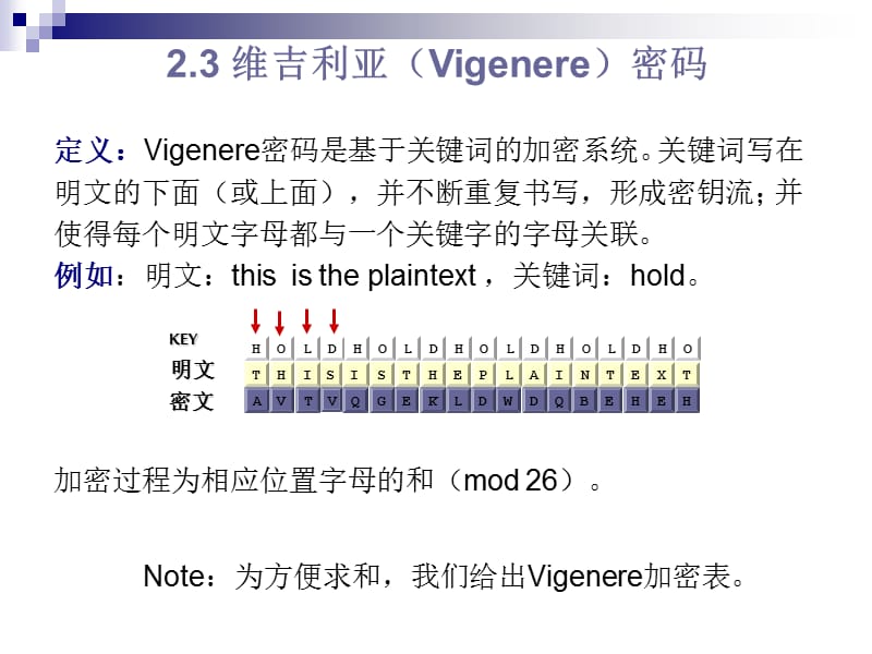 密码学vigenere密码.ppt_第1页