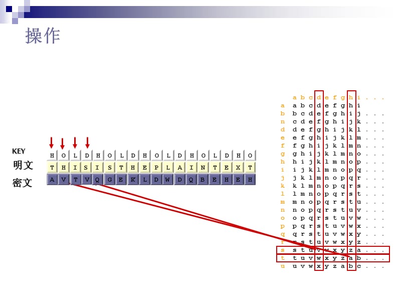密码学vigenere密码.ppt_第3页