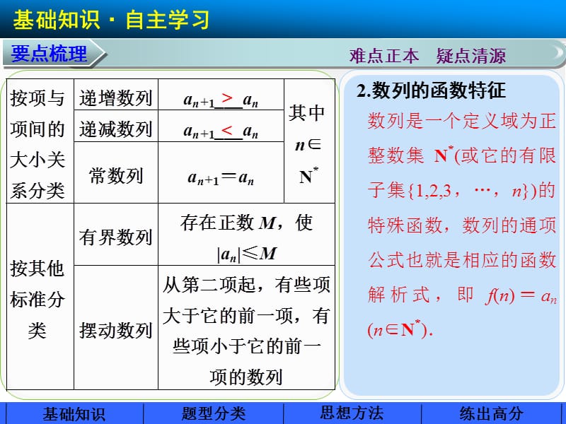 数列的概念及简单表示法.ppt_第3页