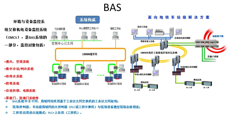 工控机和工业以太网交换机的行业应用.ppt_第2页