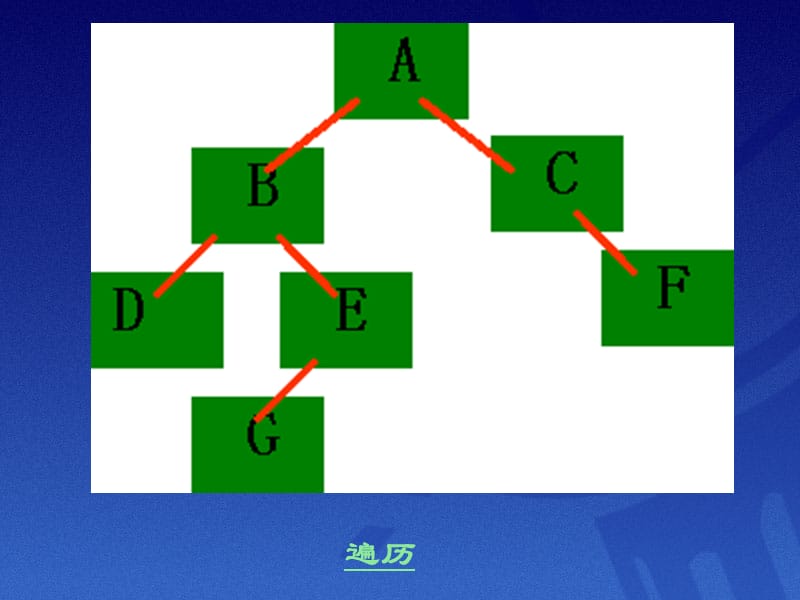 树的遍历和流程图练习.ppt_第2页