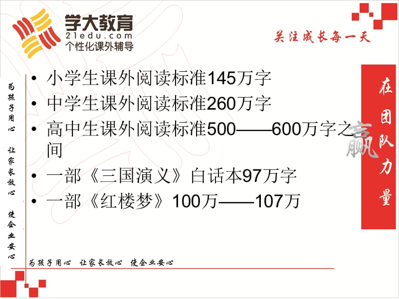 学好语文、怎样阅读.ppt_第2页