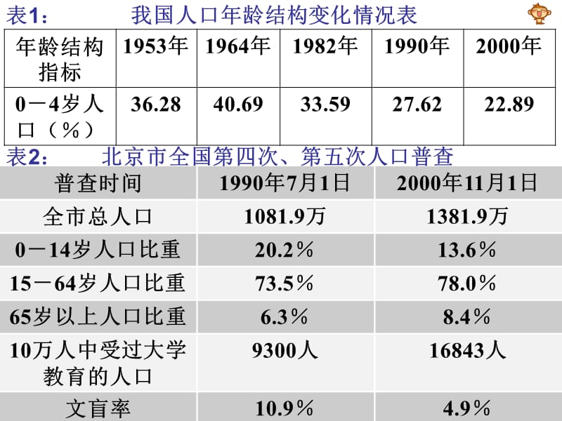 独生子女与重名现象研究.ppt_第3页