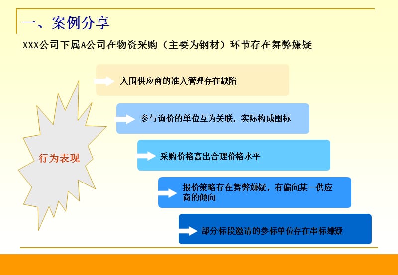 物资采购反舞弊审计案例分享.ppt_第2页