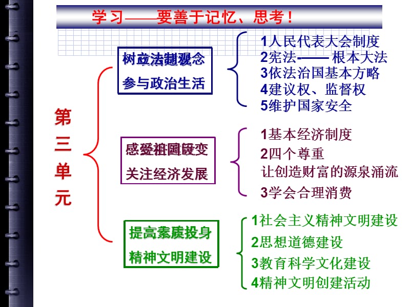 思品九年级第三单元复习.ppt_第3页