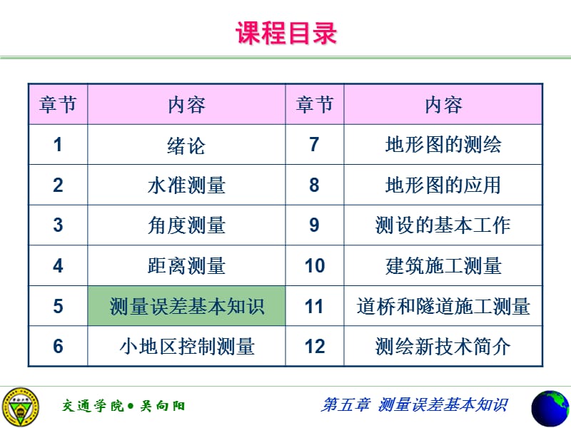 测量误差的基本知识.ppt_第2页