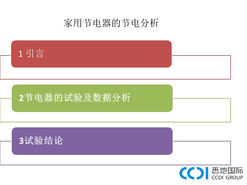 家用节电器节电分析.pptx_第2页
