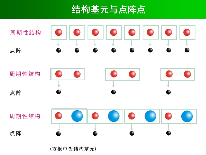 点阵理论-结构化学课件.ppt_第2页