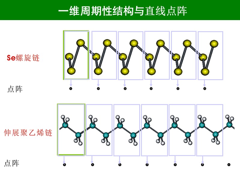 点阵理论-结构化学课件.ppt_第3页