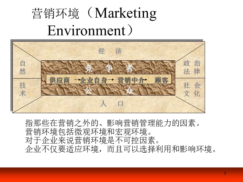 市场营销之市场营销环境.ppt_第3页