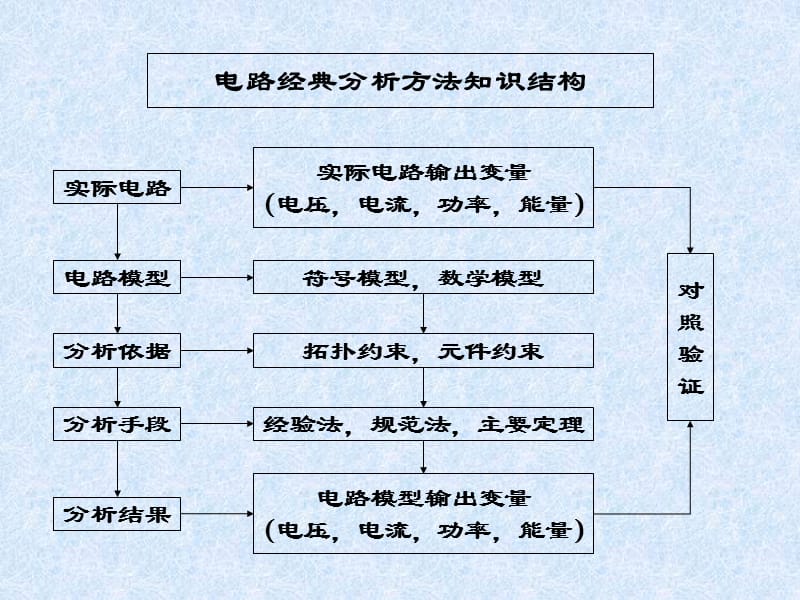 现代电路分析习题课.ppt_第2页