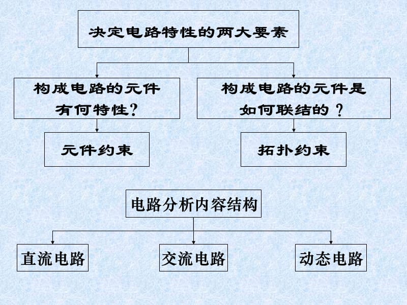 现代电路分析习题课.ppt_第3页