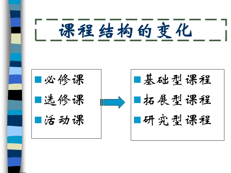 小学一年级英语拓展型课程的建设与实施.ppt_第3页