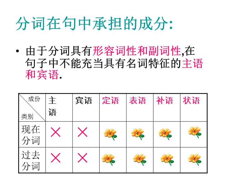 现在分词与过去分词的区别.ppt_第2页