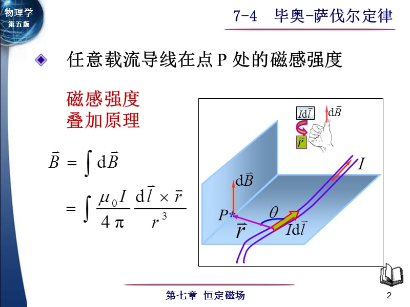 物理学课件7-4毕奥-萨伐尔定律.ppt_第2页