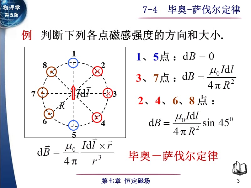 物理学课件7-4毕奥-萨伐尔定律.ppt_第3页