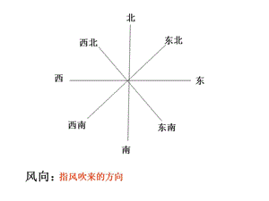 教科版小學(xué)科學(xué)四年級上冊第一單元《風(fēng)向和風(fēng)速》PPT課件.ppt