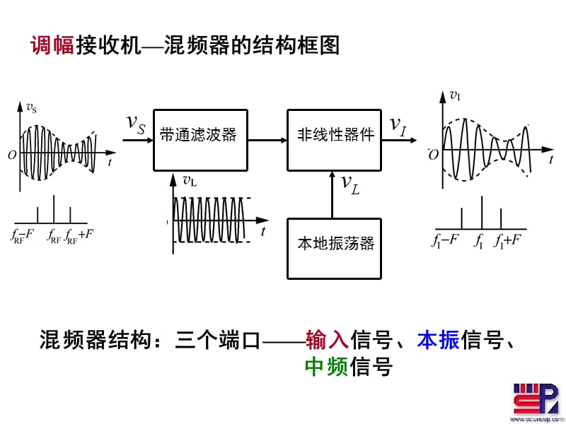 射频通信电路第六章混频器.ppt_第2页