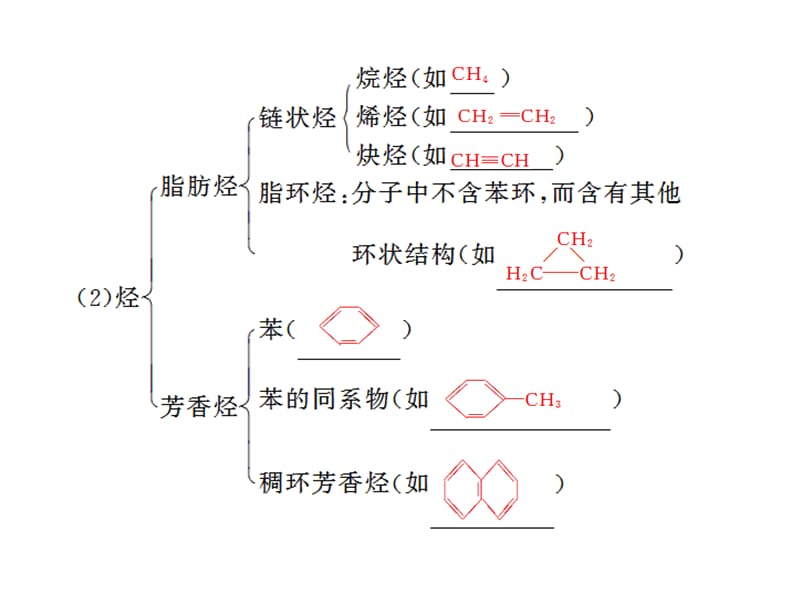 有机物的结构特点和.ppt_第2页