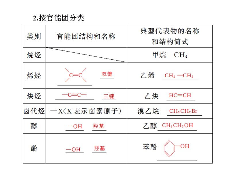 有机物的结构特点和.ppt_第3页