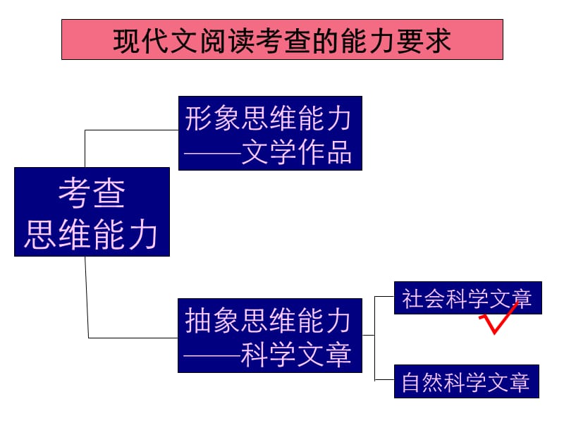 海淀二模小阅读详解.pptx_第3页